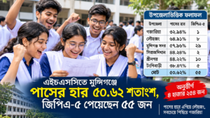 এইচএসসিতে মুন্সিগঞ্জে পাসের হার ৫০.৬২ শতাংশ, জিপিএ-৫: ৫৫, পাশ করেনি ৪ হাজার ২৫৪